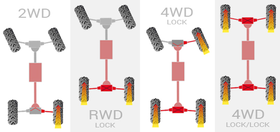 4x4 pavara su dviem diferencialais